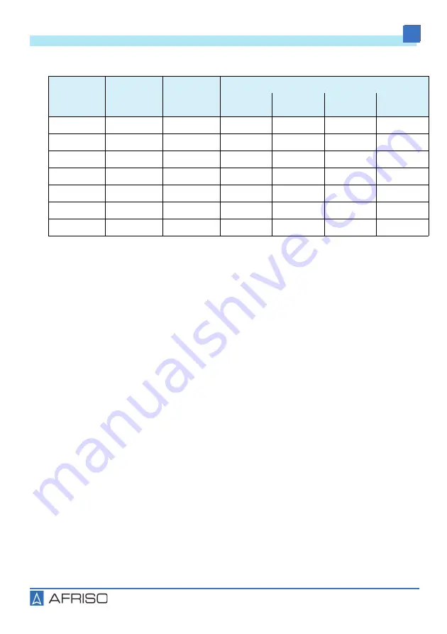 AFRISO GWG 23 Series Operating Instructions Manual Download Page 40