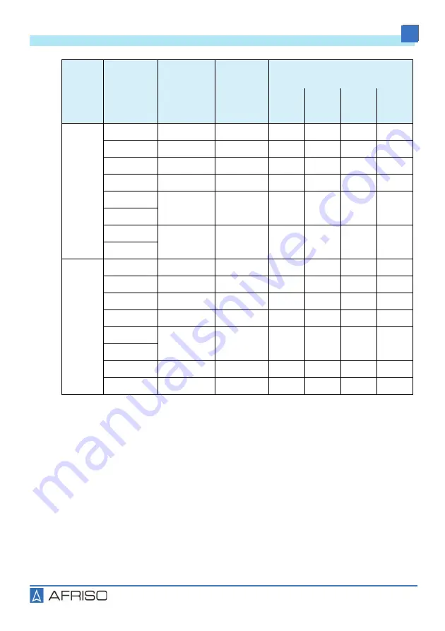 AFRISO GWG 23 Series Operating Instructions Manual Download Page 87