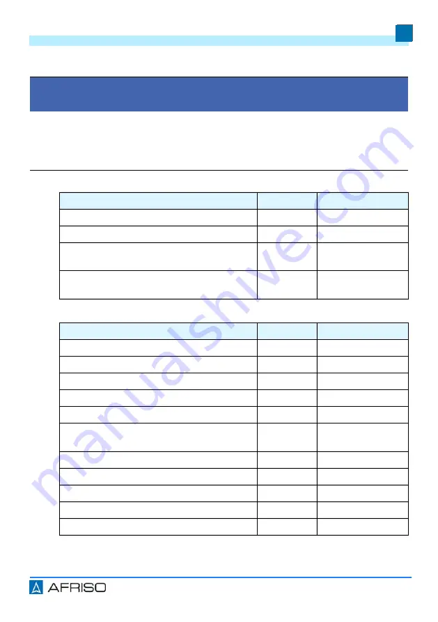 AFRISO OM 1 Operating Instructions Manual Download Page 85