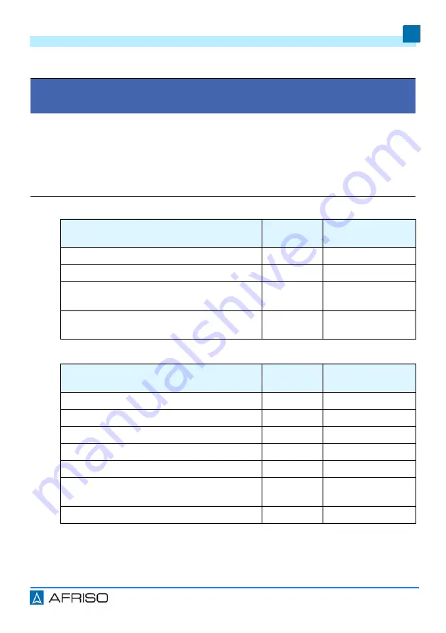 AFRISO OM 1 Operating Instructions Manual Download Page 233