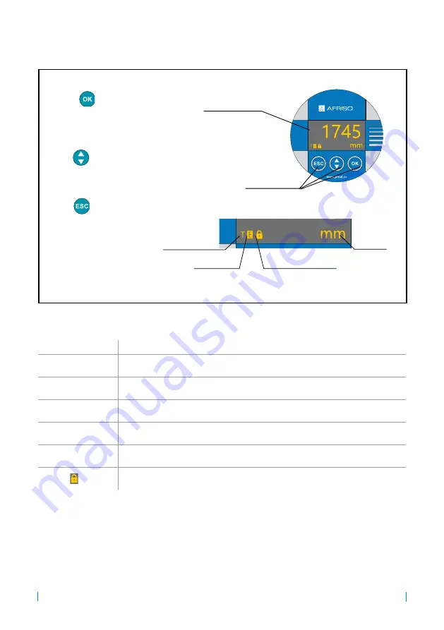 AFRISO SonarFox UST 20 Operating Instructions Manual Download Page 15