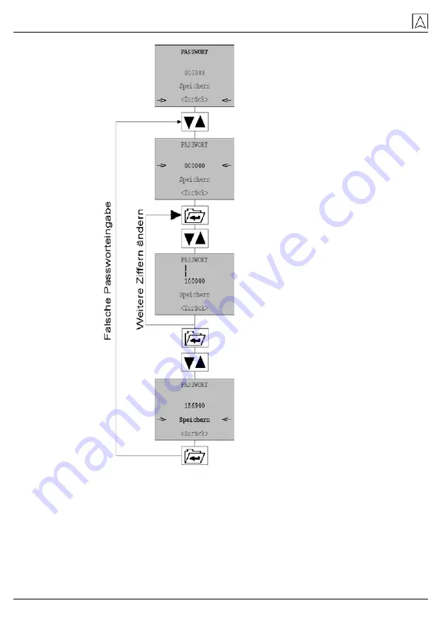 AFRISO TankControl 10 Operating Instructions Manual Download Page 44