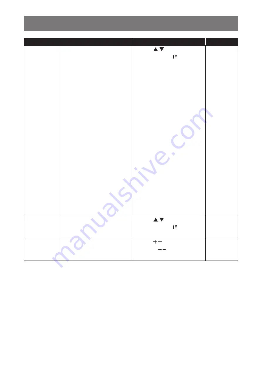 AG Neovo PN-55D2 User Manual Download Page 64