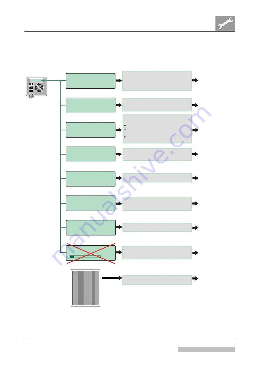 AGFA Drystar 5302 Technical Documentation Manual Download Page 160