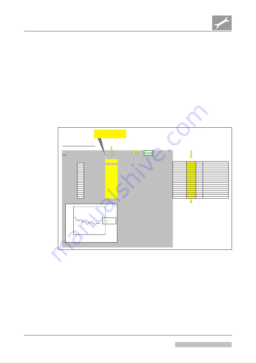 AGFA Drystar 5302 Technical Documentation Manual Download Page 269