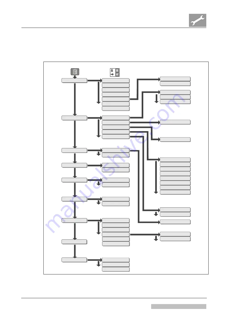 AGFA Drystar 5302 Technical Documentation Manual Download Page 284