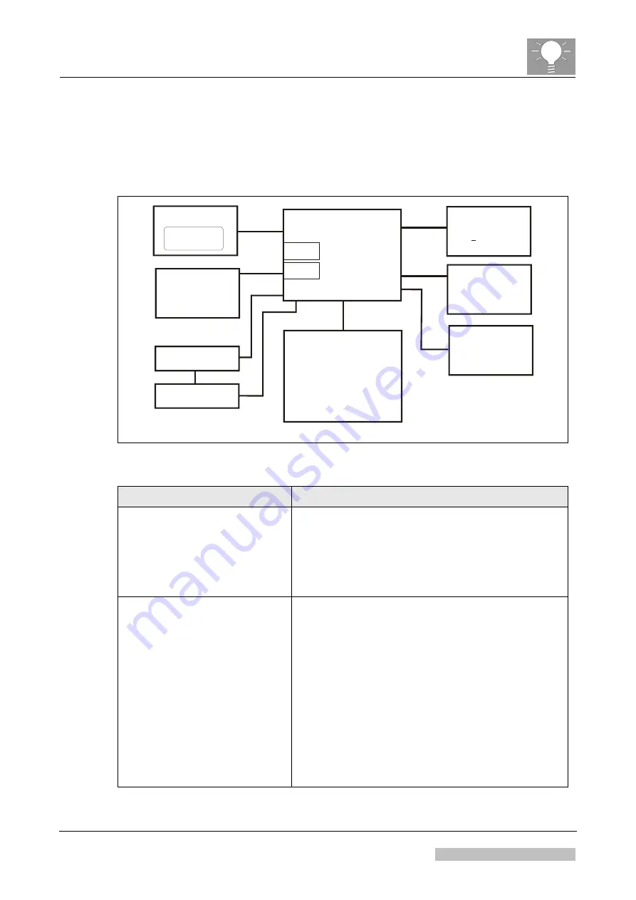 AGFA DRYSTAR AXYS Service Manual Download Page 91