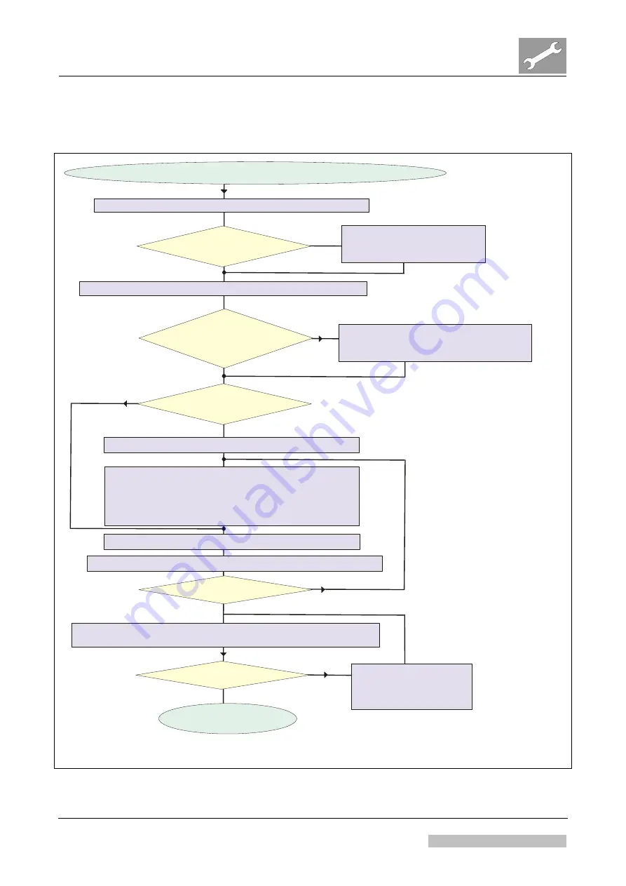 AGFA DRYSTAR AXYS Service Manual Download Page 272