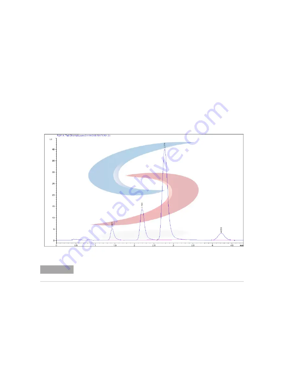 Agilent Technologies 1100 Series Скачать руководство пользователя страница 122