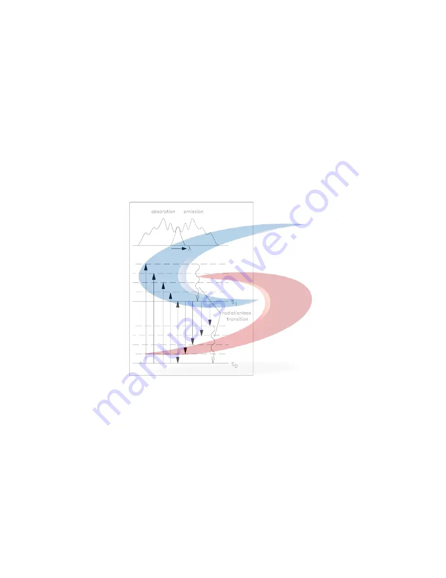 Agilent Technologies 1100 Series Скачать руководство пользователя страница 238