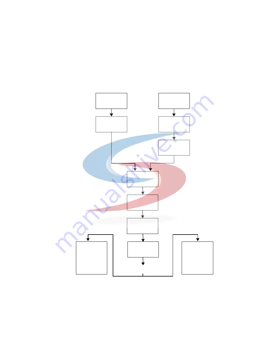 Agilent Technologies 1100 Series Скачать руководство пользователя страница 276