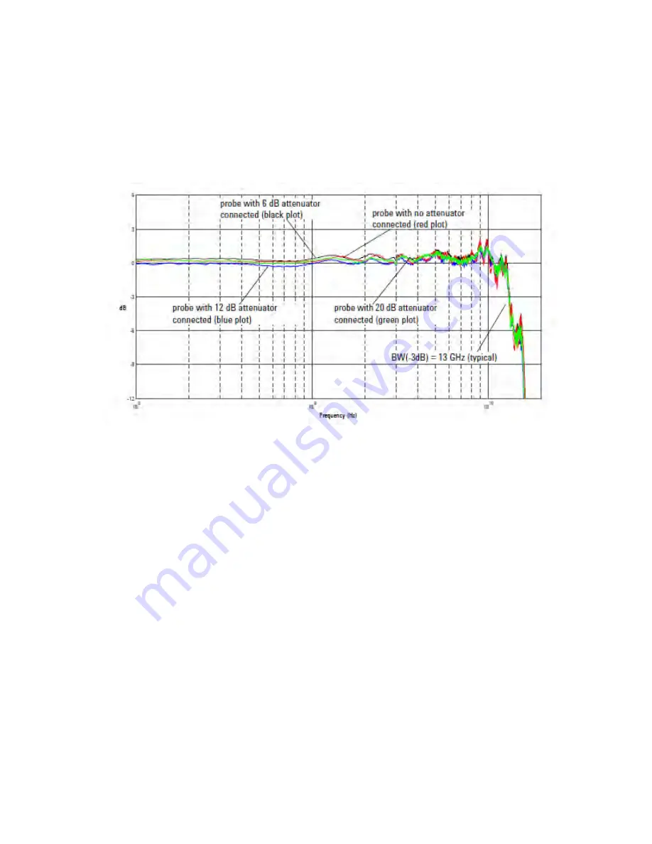 Agilent Technologies 1168/9A User Manual Download Page 22