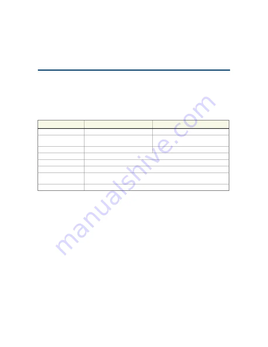 Agilent Technologies 1168/9A User Manual Download Page 145