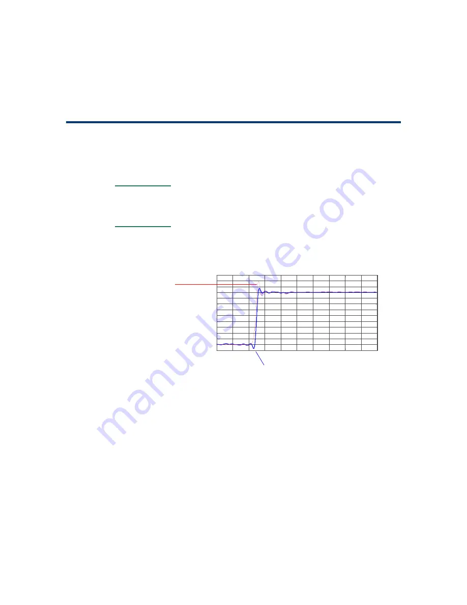 Agilent Technologies 1168/9A Скачать руководство пользователя страница 152