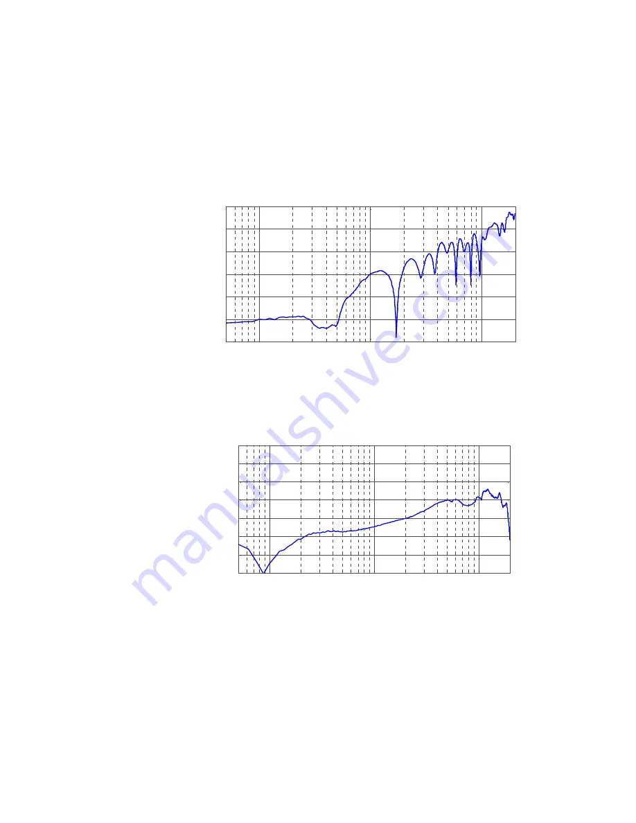 Agilent Technologies 1168/9A Скачать руководство пользователя страница 154