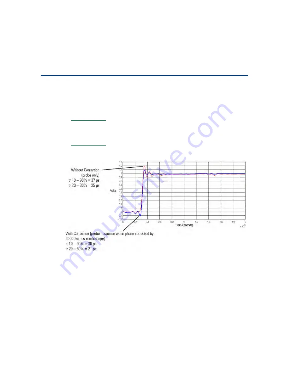 Agilent Technologies 1168/9A User Manual Download Page 156