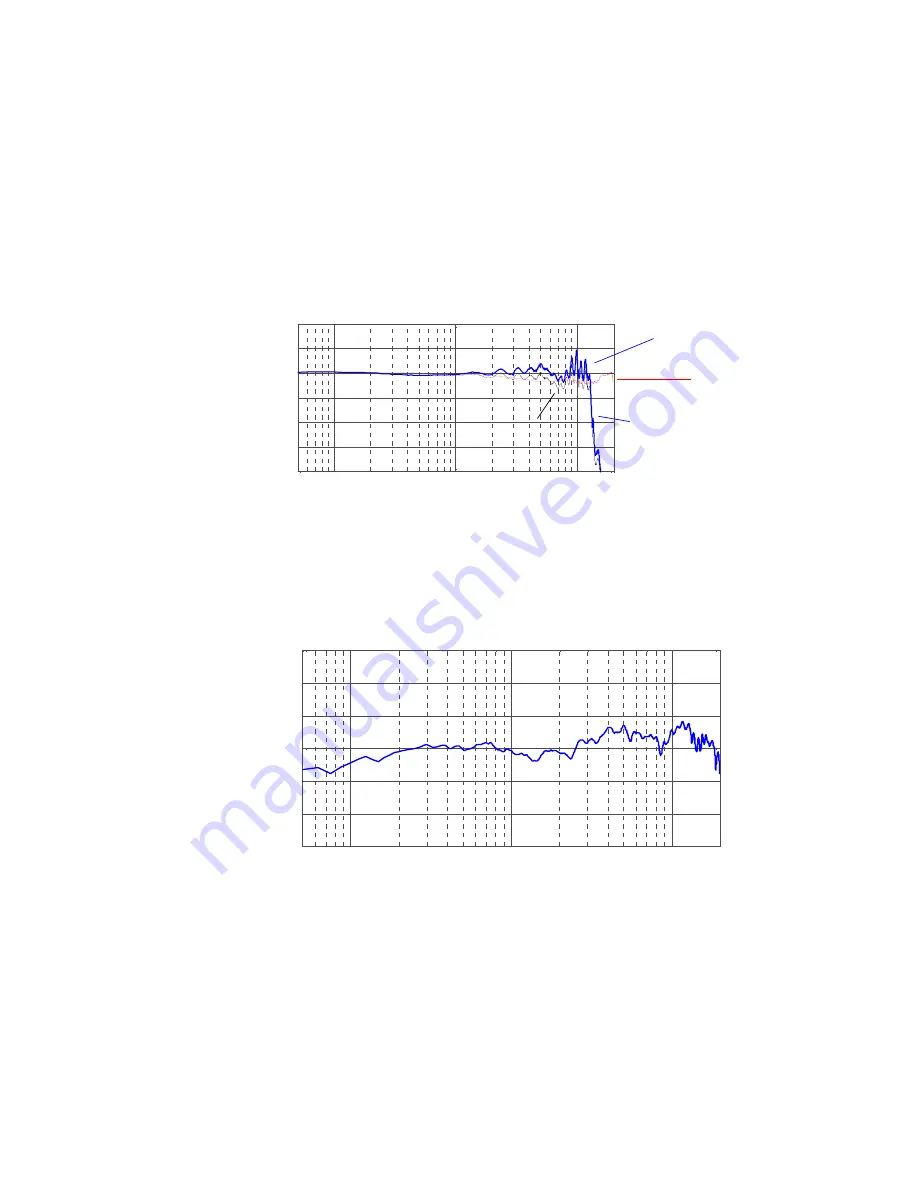 Agilent Technologies 1168/9A Скачать руководство пользователя страница 158