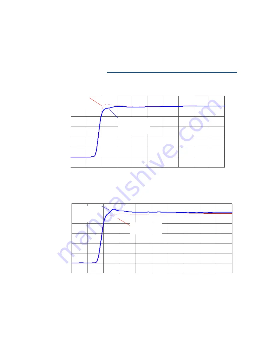 Agilent Technologies 1168/9A User Manual Download Page 166