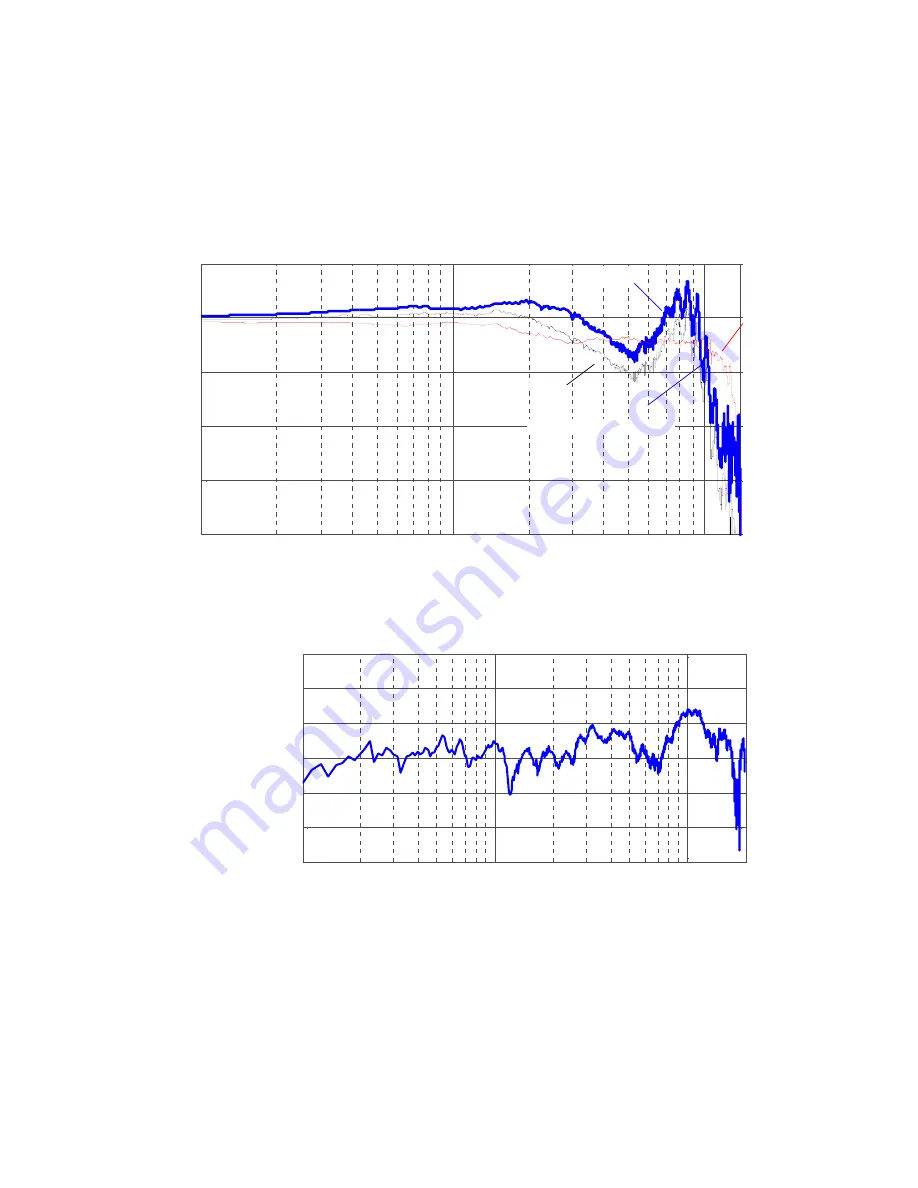 Agilent Technologies 1168/9A Скачать руководство пользователя страница 167