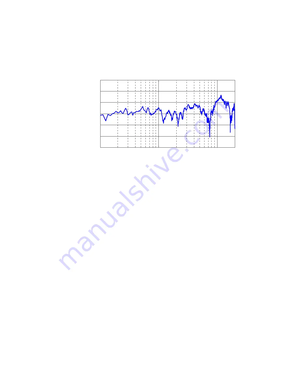 Agilent Technologies 1168/9A Скачать руководство пользователя страница 171