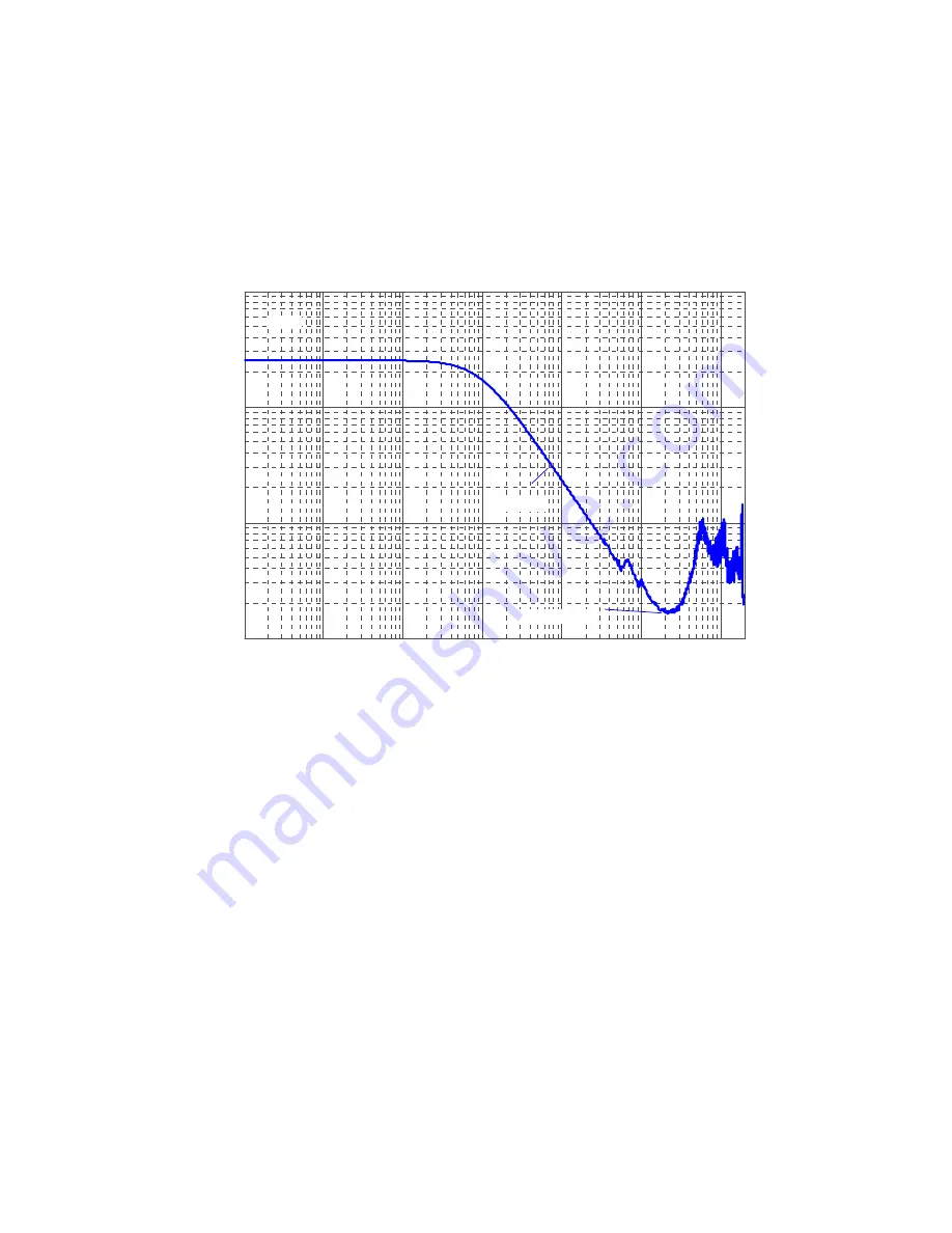 Agilent Technologies 1168/9A Скачать руководство пользователя страница 176