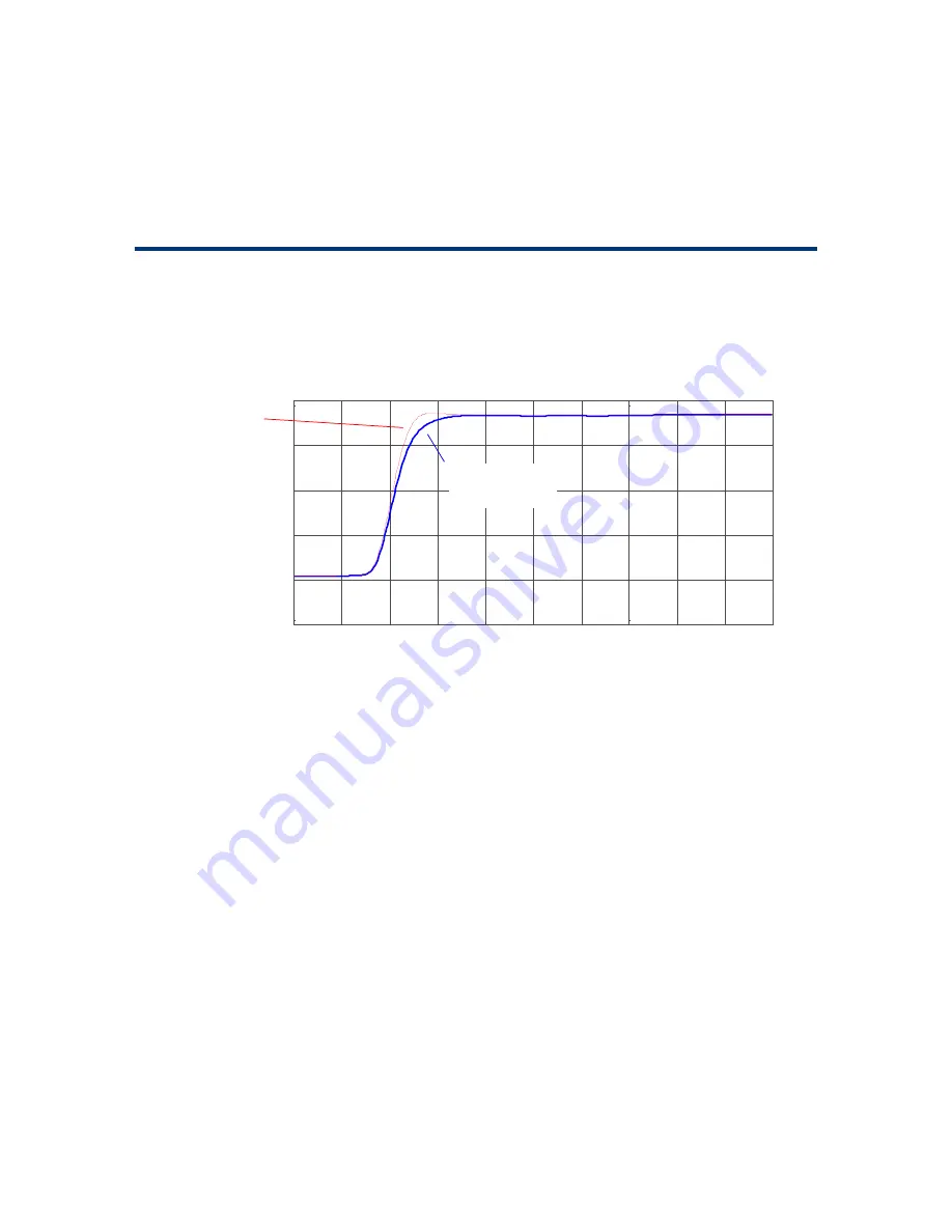 Agilent Technologies 1168/9A User Manual Download Page 184