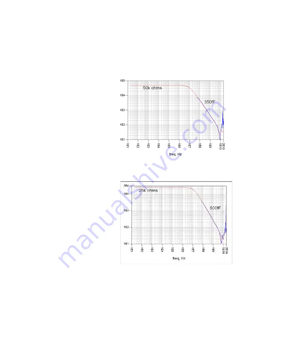 Agilent Technologies 1168/9A User Manual Download Page 200