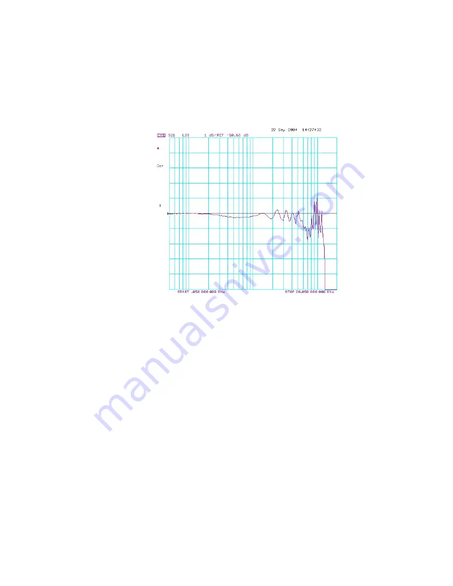 Agilent Technologies 1168/9A User Manual Download Page 213