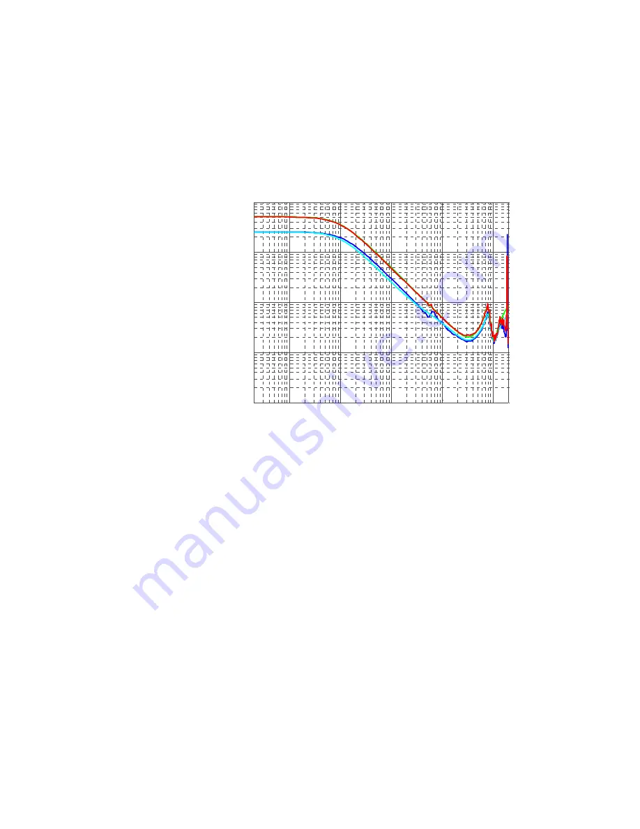 Agilent Technologies 1168/9A User Manual Download Page 228