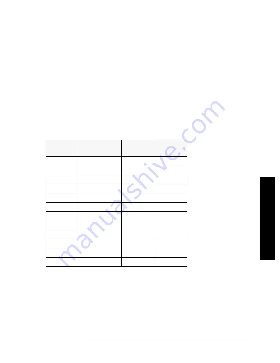 Agilent Technologies 11970 Series User Manual Download Page 31