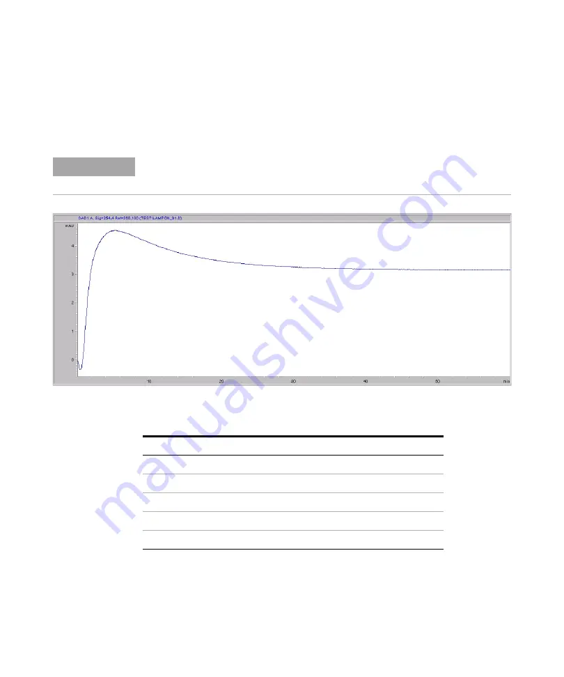 Agilent Technologies 1260 Infinity G1315C User Manual Download Page 70