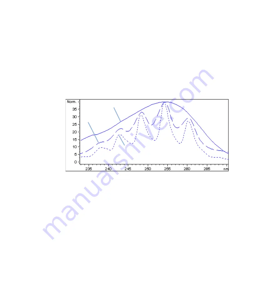 Agilent Technologies 1260 Infinity G1315C Скачать руководство пользователя страница 110