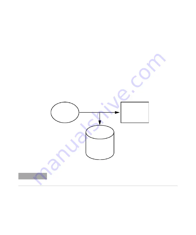 Agilent Technologies 1260 Infinity G1315C User Manual Download Page 266