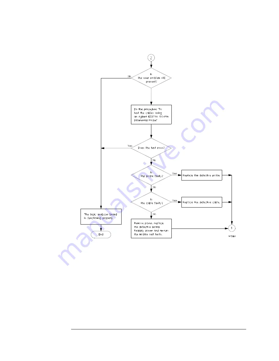 Agilent Technologies 16753A Service Manual Download Page 93