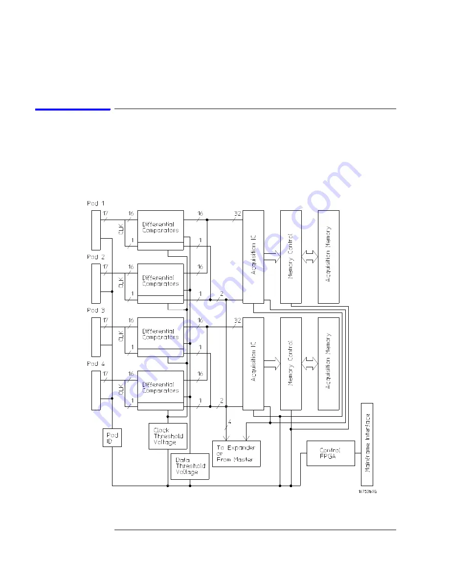 Agilent Technologies 16753A Скачать руководство пользователя страница 129