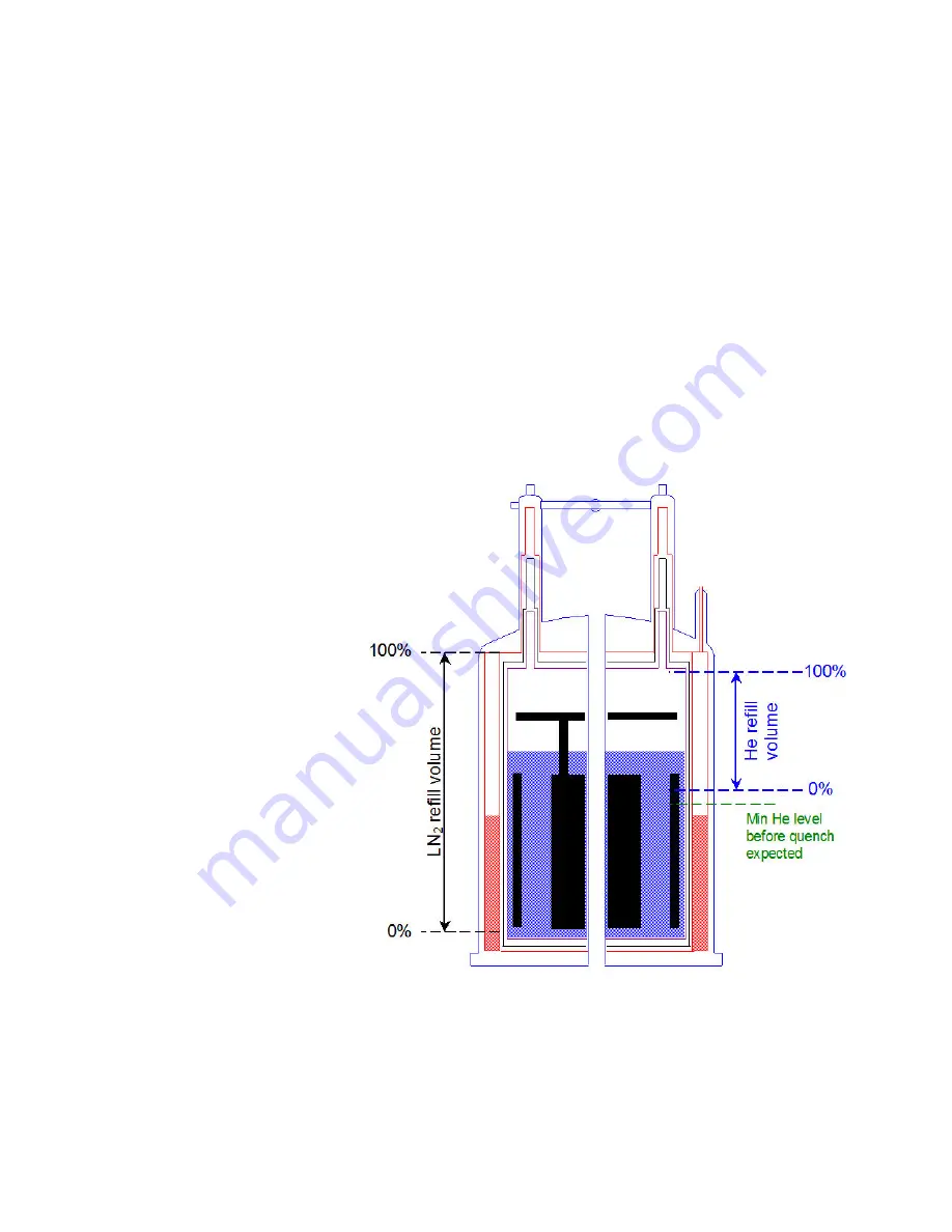 Agilent Technologies 400/54 Premium Shielded NMR Magnet System System Overview Download Page 70