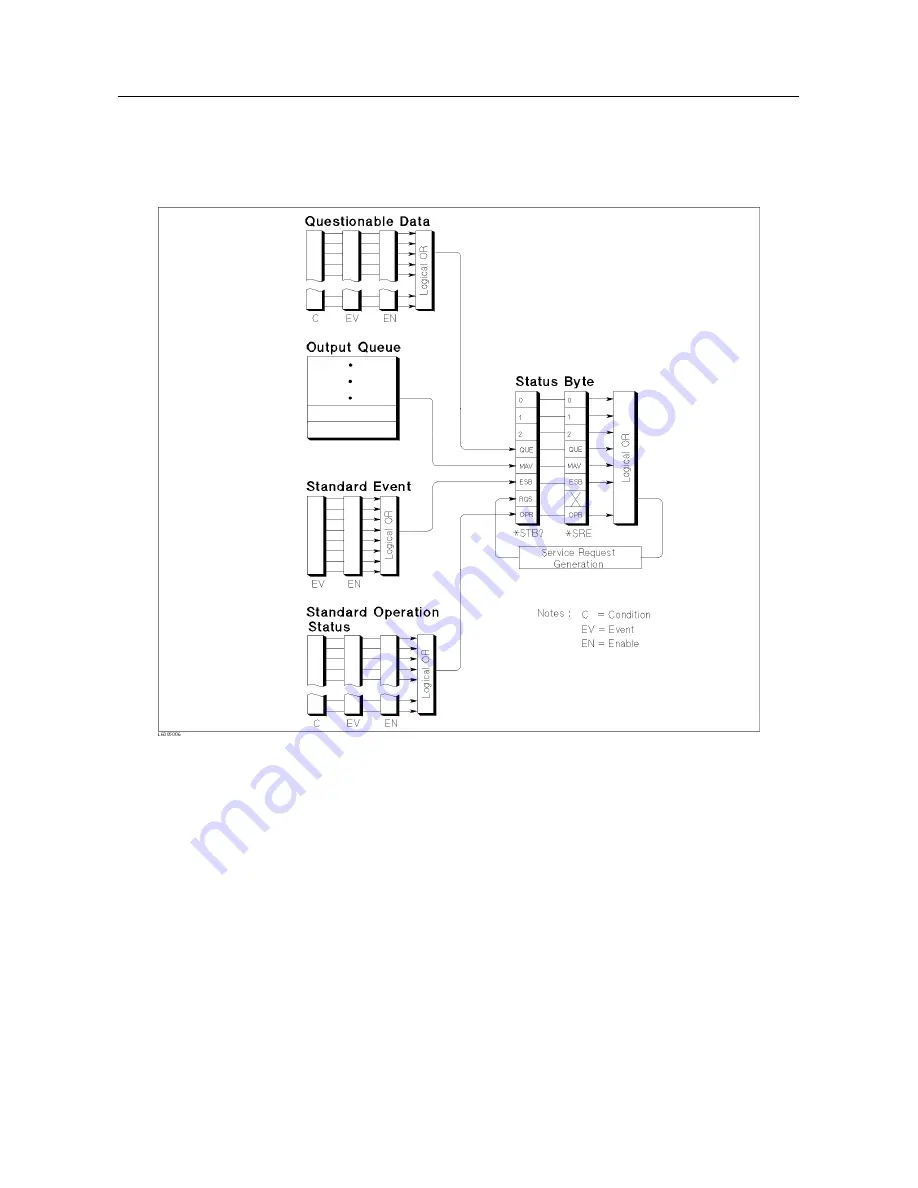 Agilent Technologies 4263B Operation Manual Download Page 188