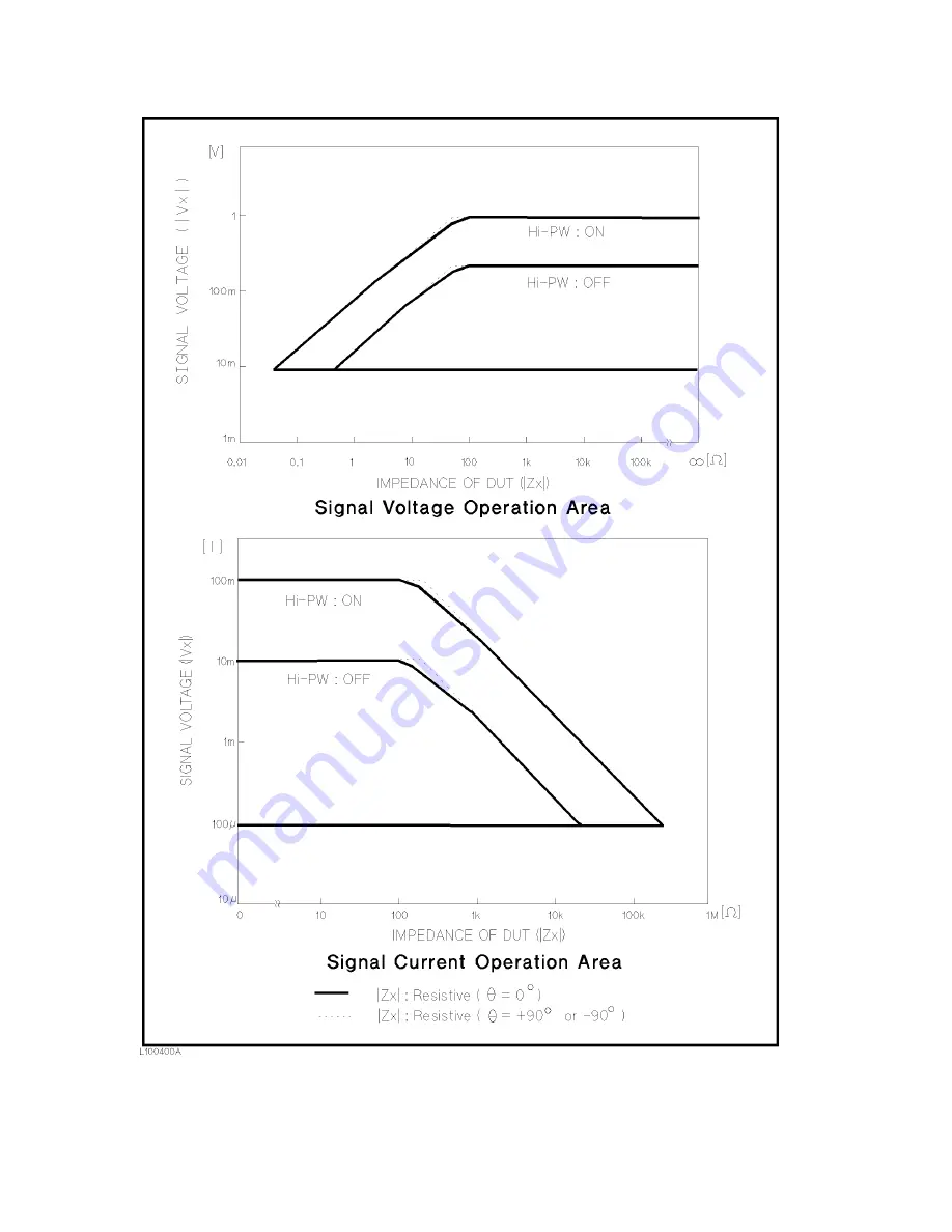 Agilent Technologies 4284A Operation Manual Download Page 104