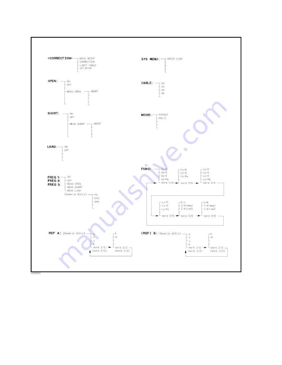 Agilent Technologies 4284A Operation Manual Download Page 116