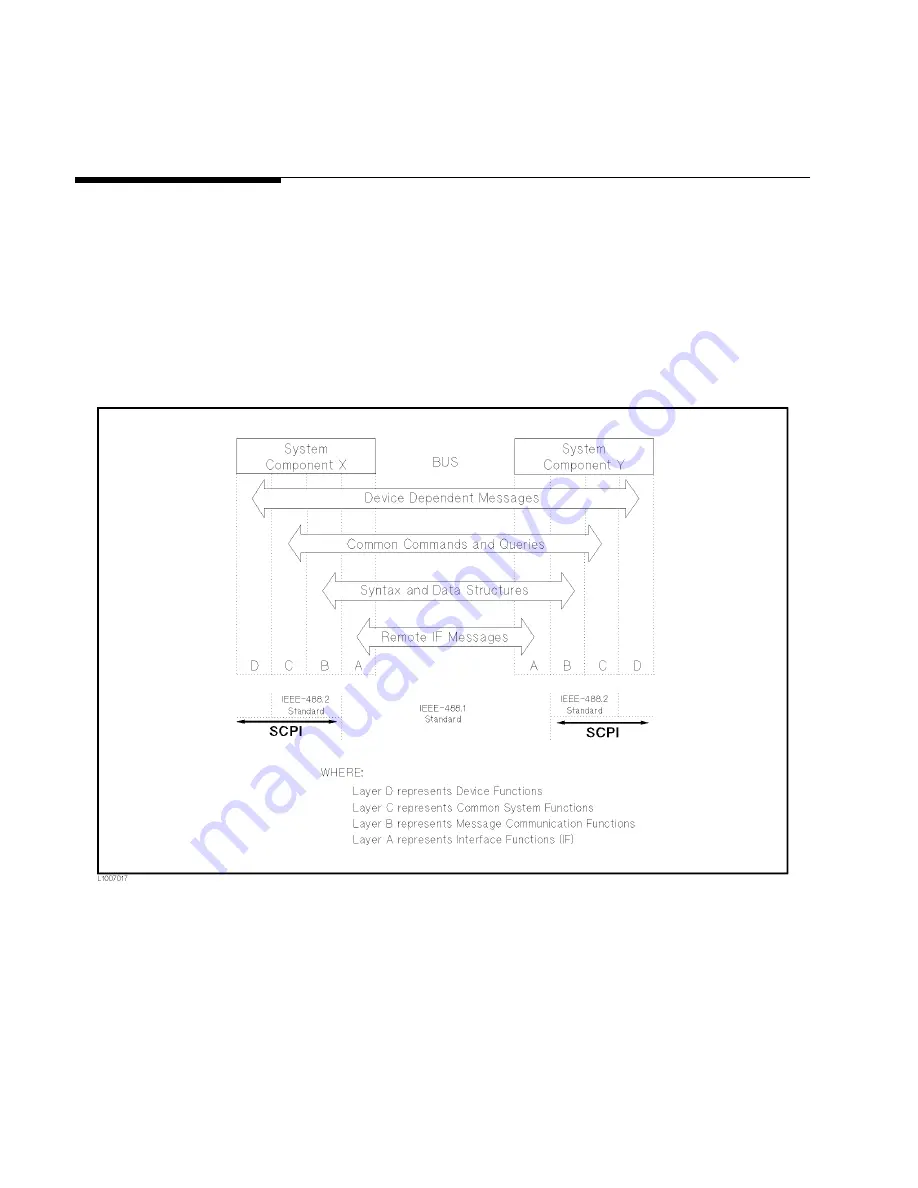 Agilent Technologies 4284A Operation Manual Download Page 206