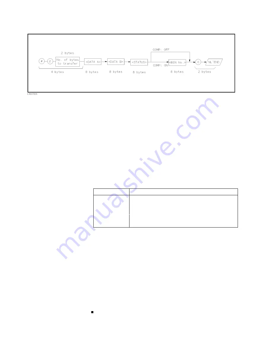 Agilent Technologies 4284A Скачать руководство пользователя страница 210