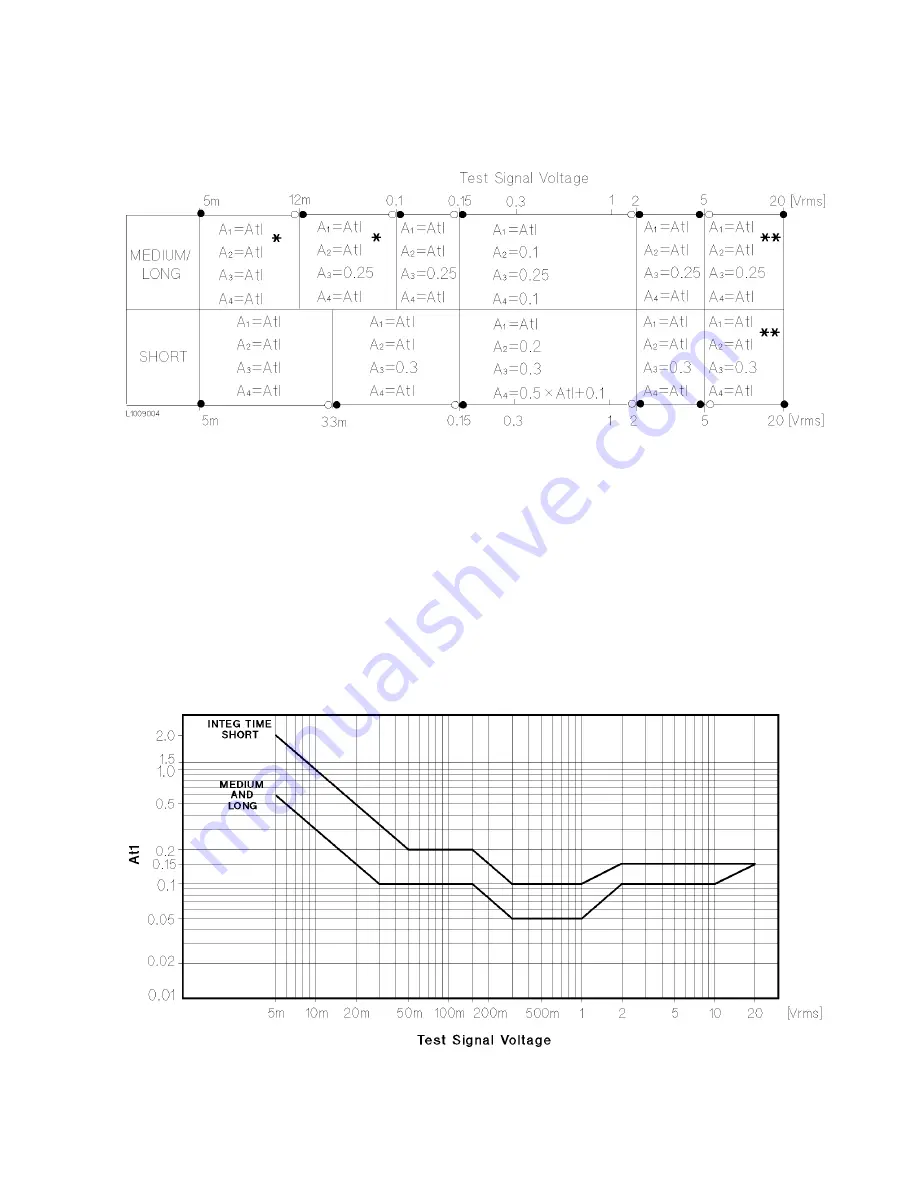 Agilent Technologies 4284A Operation Manual Download Page 345