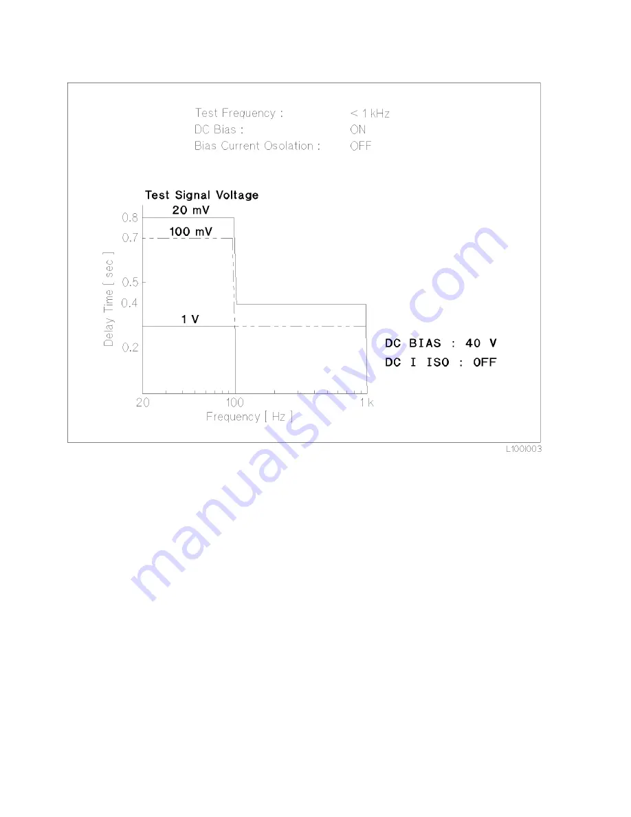 Agilent Technologies 4284A Operation Manual Download Page 444