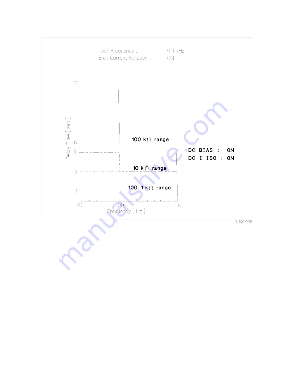 Agilent Technologies 4284A Operation Manual Download Page 447