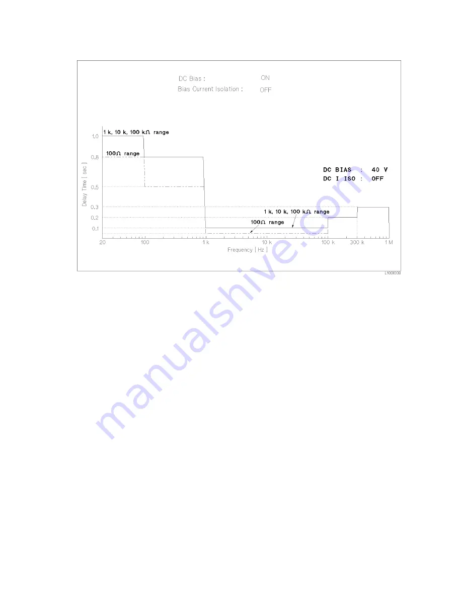 Agilent Technologies 4284A Operation Manual Download Page 449