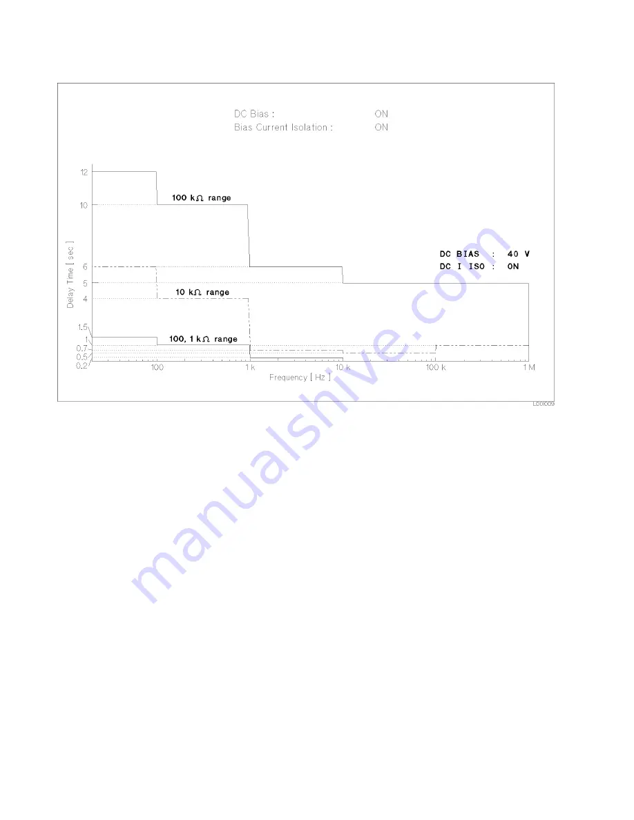 Agilent Technologies 4284A Operation Manual Download Page 450