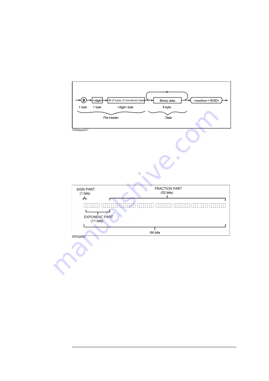 Agilent Technologies 4288A Programming Manual Download Page 62