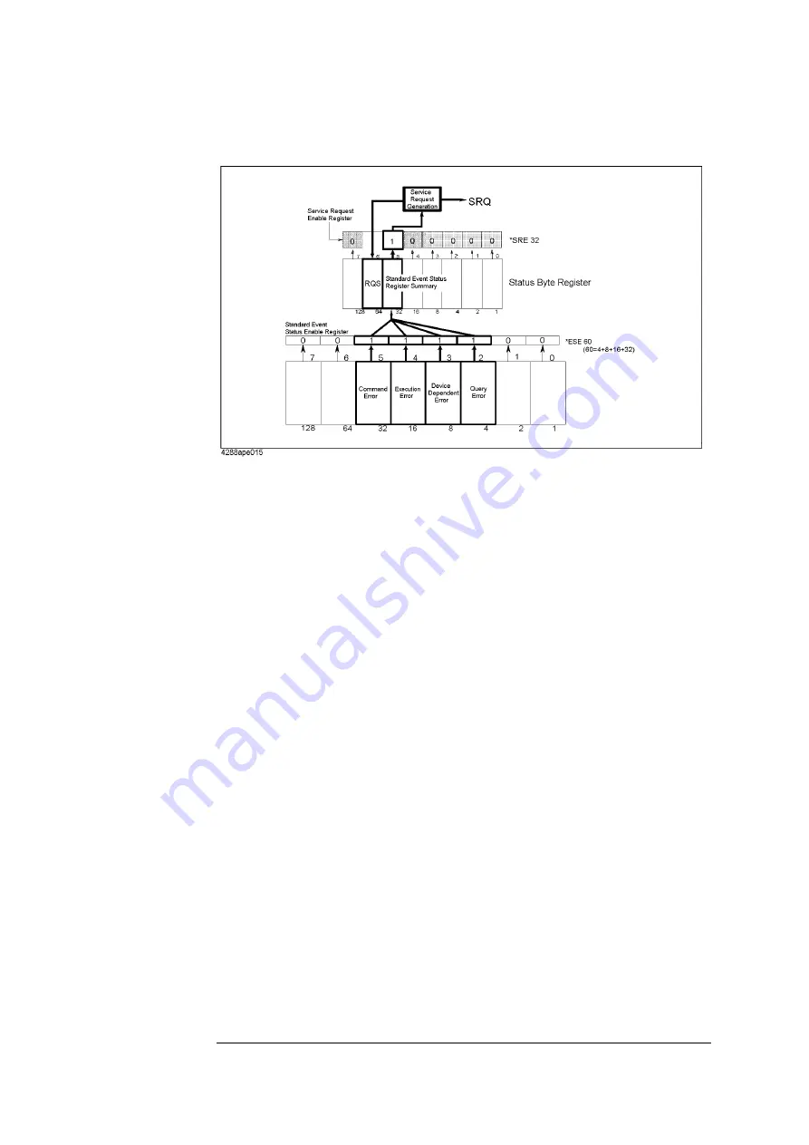 Agilent Technologies 4288A Programming Manual Download Page 98