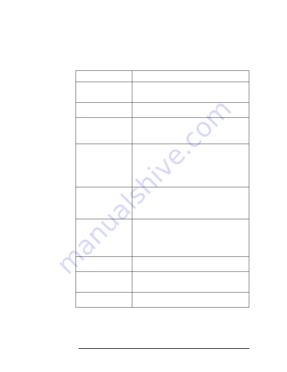 Agilent Technologies 4294A Operating Manual Download Page 62