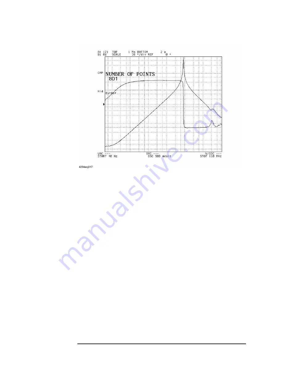 Agilent Technologies 4294A Operating Manual Download Page 106